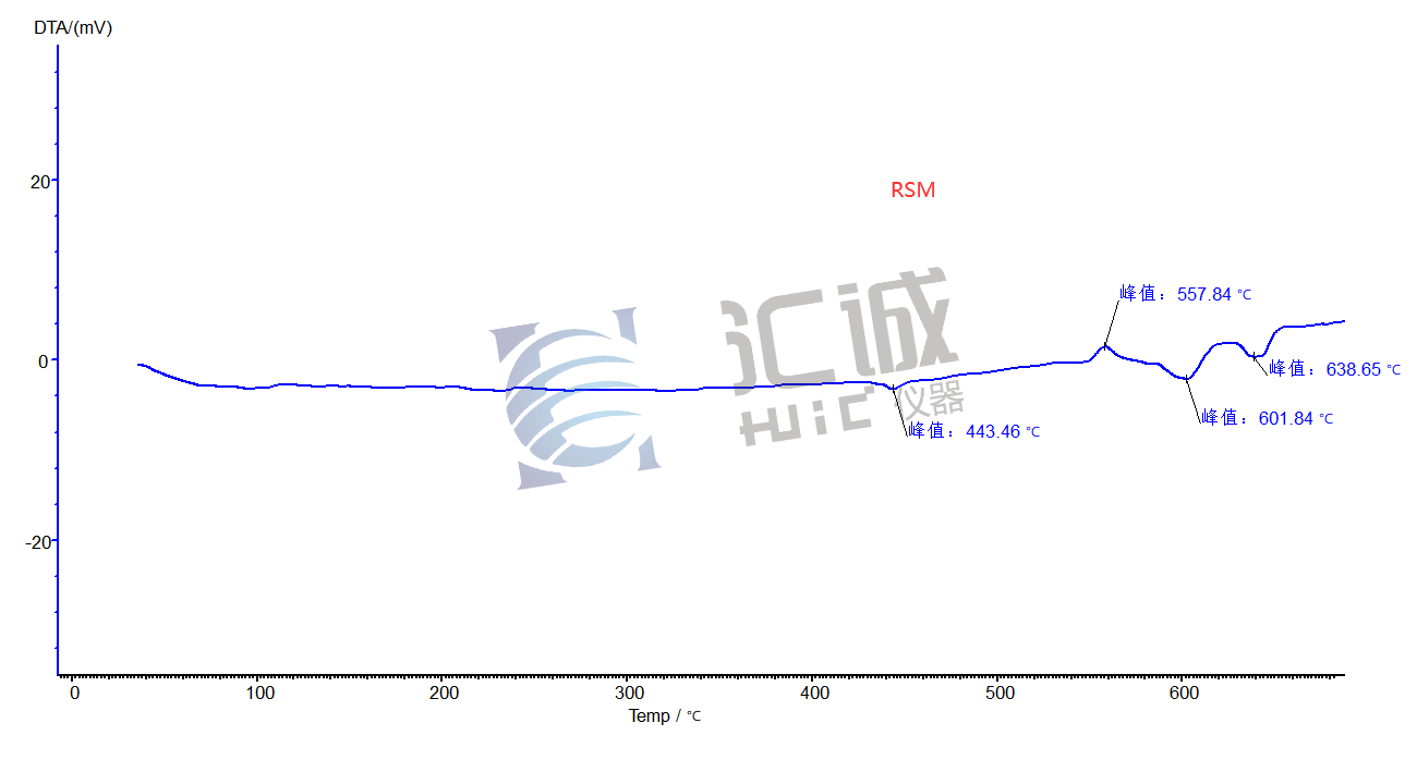 鎂合金顆粒測固相線液相線圖譜.png